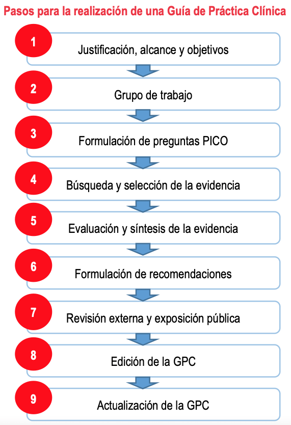 Guía Médica: Opiniones y Reseñas de Especialistas