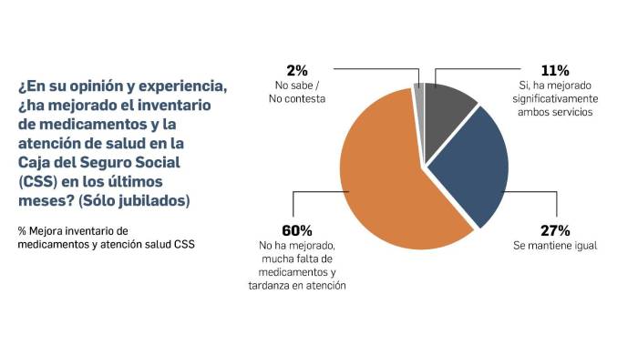 Opinión Panama CSS: Análisis y Experiencia Real 2024