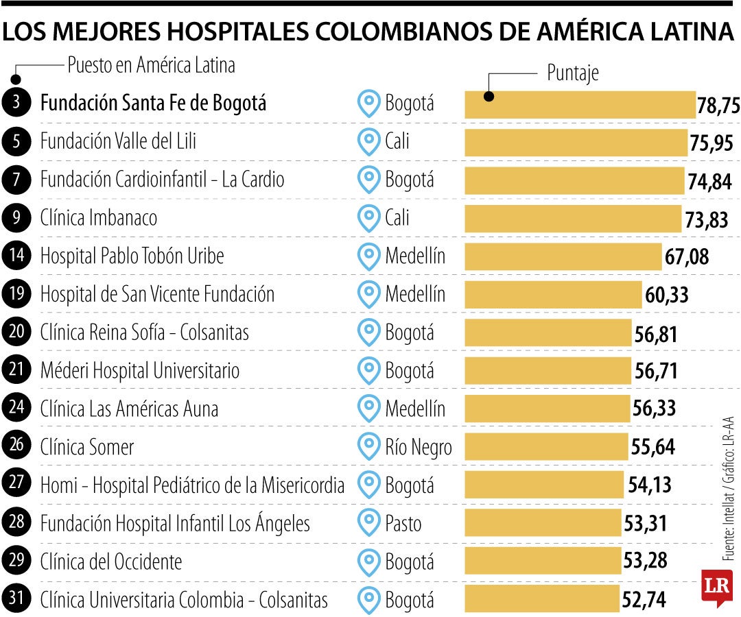 Clínicas en Santa Fé: Mejores Opciones y Servicios