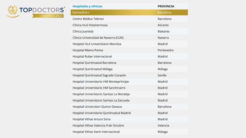 Clínicas Dentales en Pocrí: Mejores Opciones y Precios 2024