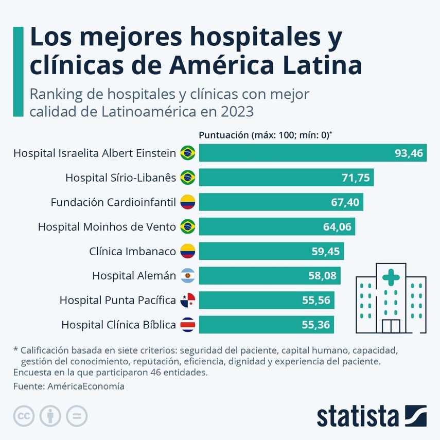 Las Mejores Clínicas en Calobre, Panamá – Encuentra Atención Médica de Calidad