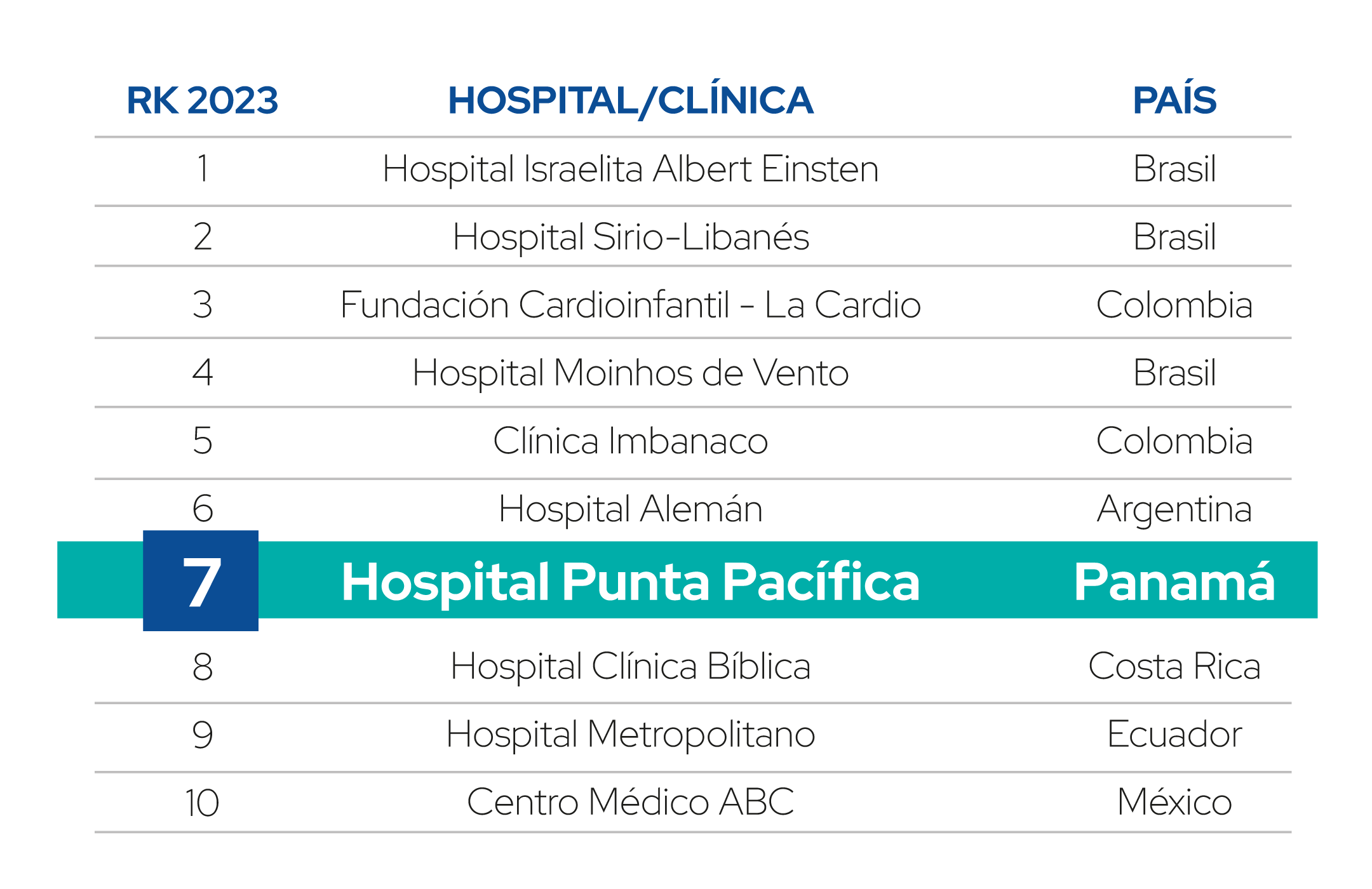 Las mejores Clínicas en Olá: atención médica de calidad en Panamá 1 Clínicas en Olá: Atención Médica de Calidad en Panamá